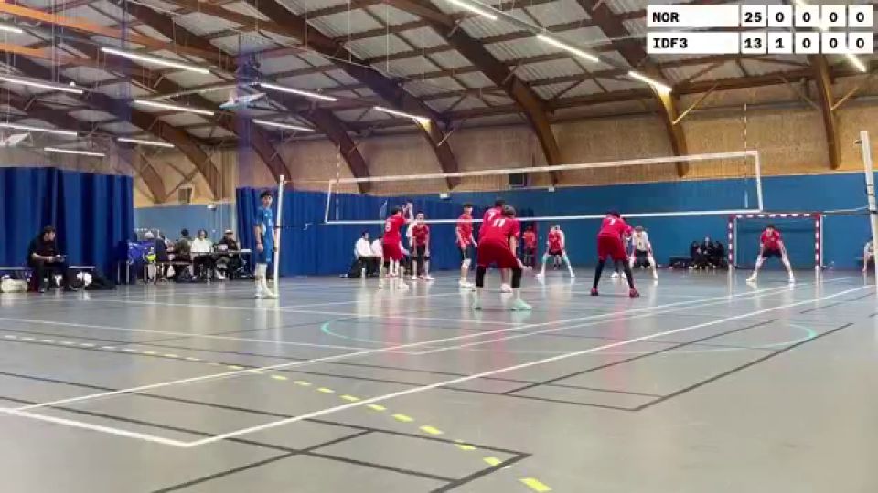 [Replay] NOR vs IDF3